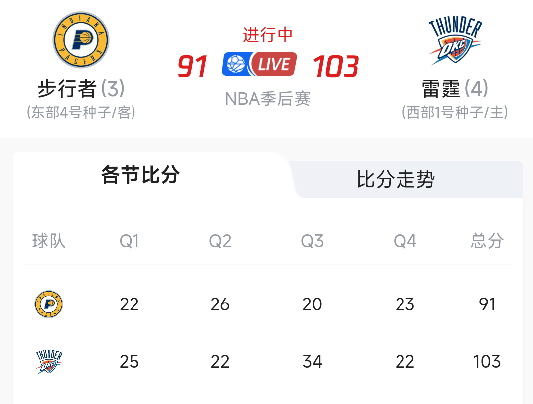 NBA球队实力排名出炉，球迷发表看法的简单介绍