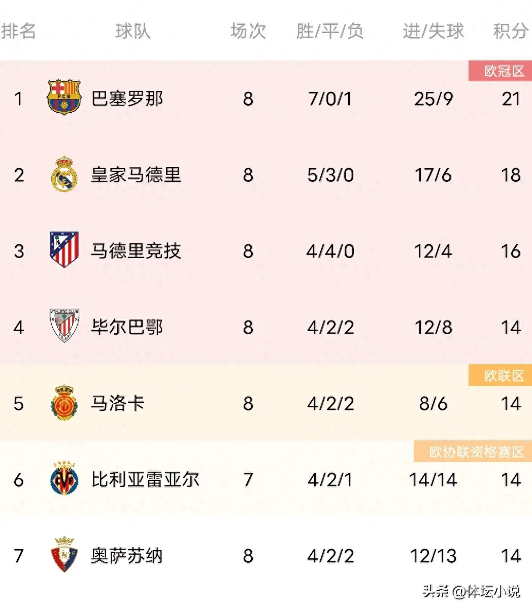 安托万领衔攻势，帮助里尔队在法甲积分榜上稳固排名的简单介绍